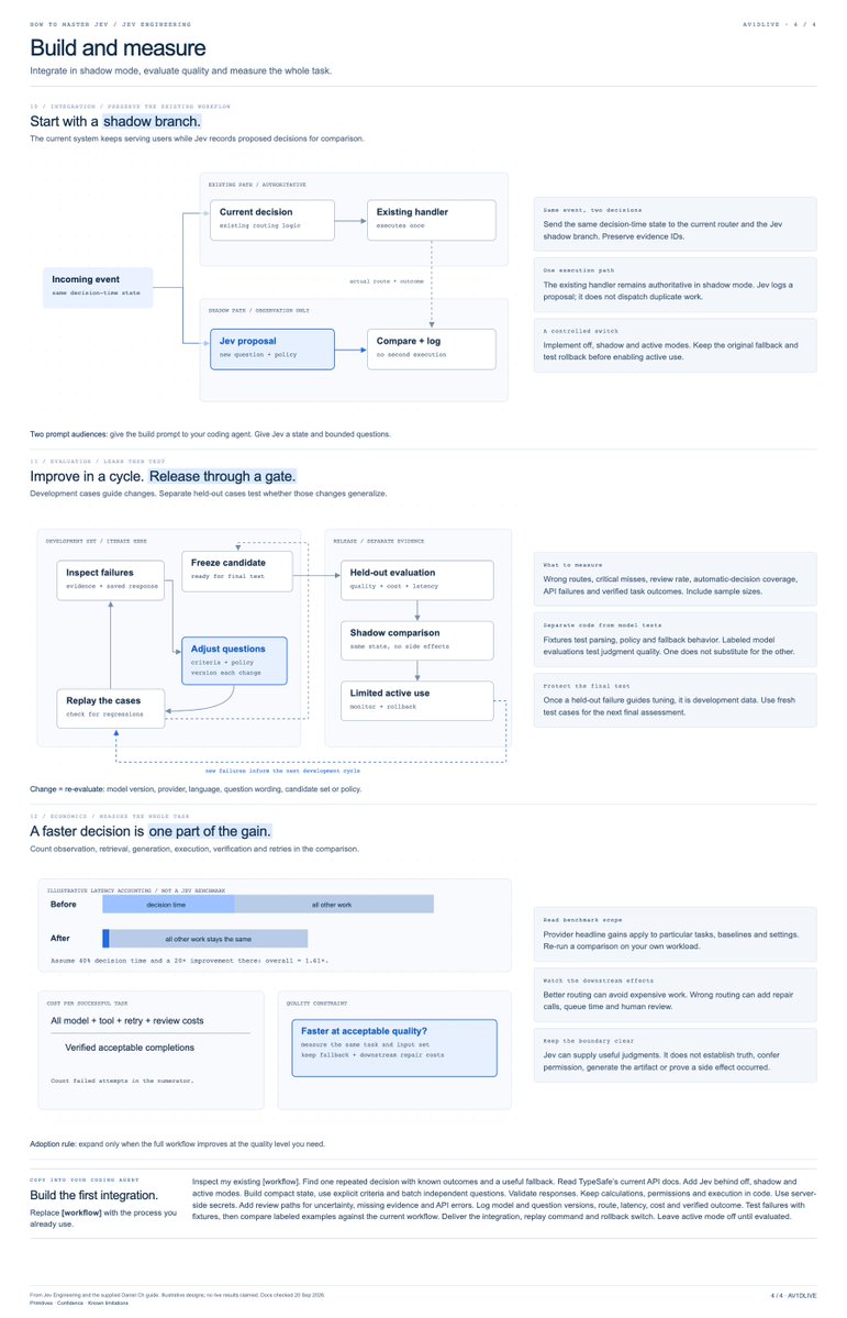 Av1dlive's tweet photo. this is basically everything you need to know about building with Jev...... https://t.co/uFdMs7l3TJ