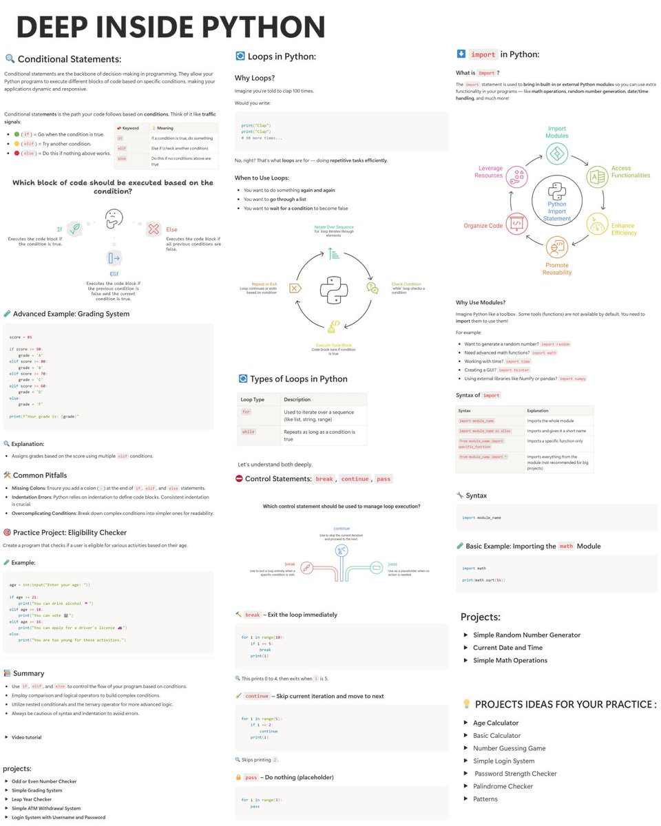 yourclouddude's tweet photo. If you’re serious about PYTHON, This is all you need!! https://t.co/DVQzvLIaAm