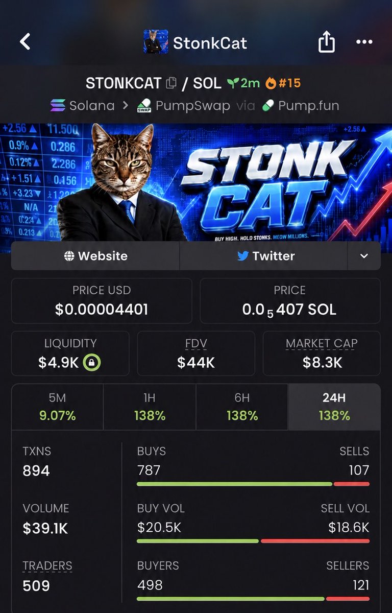 Bullrunups's tweet photo. $STONKCAT:  🔥

Entry: $8.3K MC 🎯
Exit: $618K MC 🚀

8fChf5inzm4KmE1kWtcGUPkhu7MZe2xYaTyTtjiU2sj

Early entry Clean execution
No chasing pumps No FOMO
Just patience  timing

TG fam got the signal early.
DM to join 📌

#Solana #Memecoin https://t.co/xw2GoTQRpr