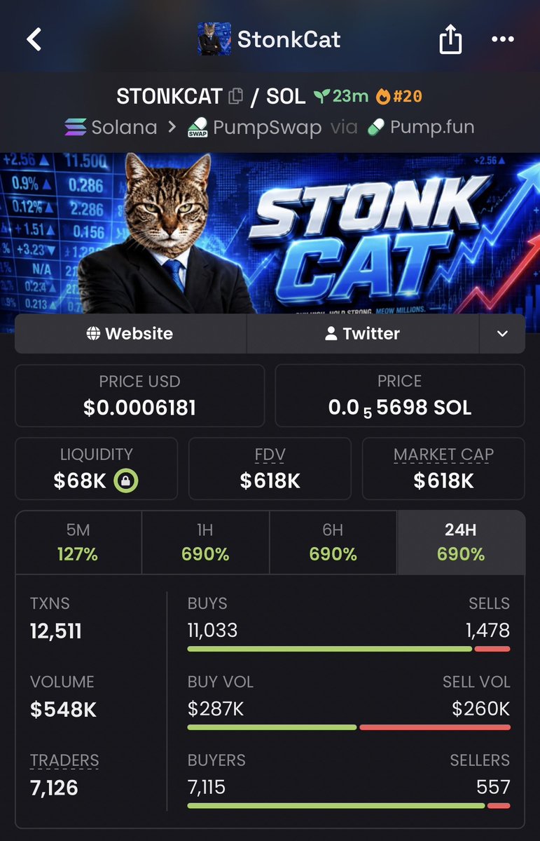 Bullrunups's tweet photo. $STONKCAT:  🔥

Entry: $8.3K MC 🎯
Exit: $618K MC 🚀

8fChf5inzm4KmE1kWtcGUPkhu7MZe2xYaTyTtjiU2sj

Early entry Clean execution
No chasing pumps No FOMO
Just patience  timing

TG fam got the signal early.
DM to join 📌

#Solana #Memecoin https://t.co/xw2GoTQRpr