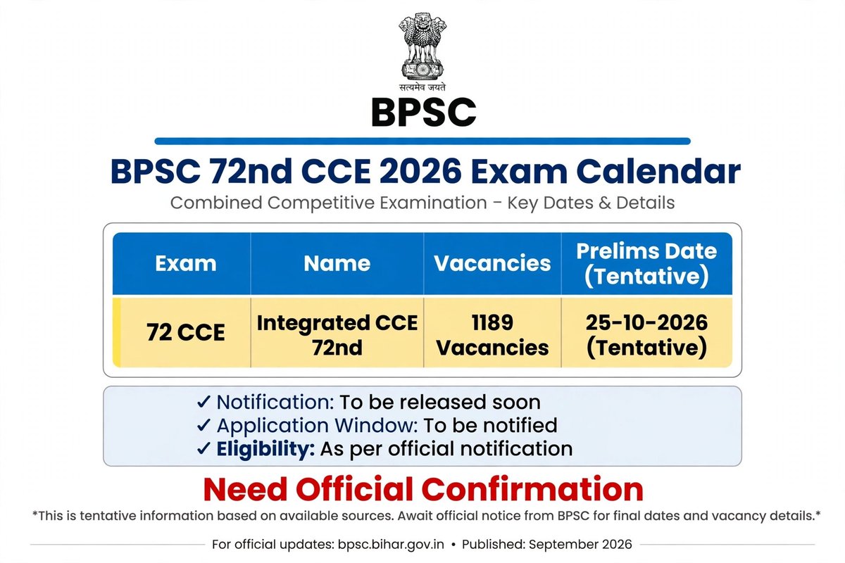 i_____tweet's tweet photo. @BPSCOffice BPSC 72th CCE Prelims की Final Official Date क्या है?

Calendar में 25 Oct 2026 Tentative है, पहले 26 July स्थगित हो चुकी है। लाखों छात्र confuse हैं।

कृपया आधिकारिक पुष्टि जल्द जारी करें। 🙏
#BPSC #BPSC72nd #BPSC72ndCCE #Bihar https://t.co/n2G4zeHNBB
