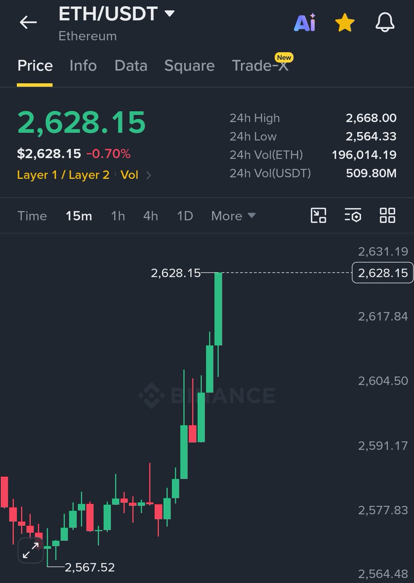 MaxCrypto's tweet photo. $BTC and $ETH are pumping back up.

Higher... https://t.co/bPnHbg3WM1