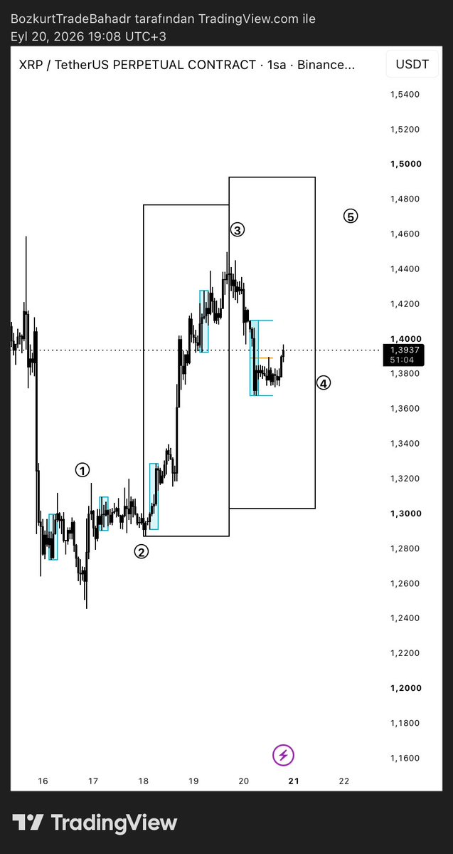 BaykusTrade's tweet photo. $XRP UPDATE 

BTC de de bir itkisel mevcut 

Yapıya göre XRP de bir itkisel olup olmayacağı kesinleşecek hedefim hala aynı https://t.co/wBwpY2j7Fn