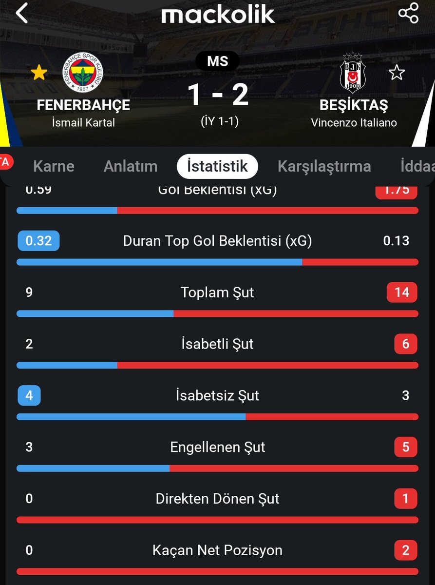Kusayefe4's tweet photo. @CanParl96680156 @fenerokocha Bu dehadan iyidir iyi https://t.co/229QIU6EA2
