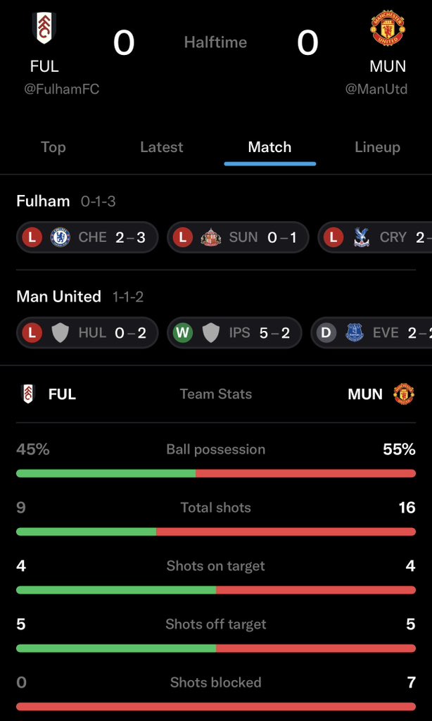 Bigstan_utd1's tweet photo. Watching the first half, all I can say is that we’re simply not shooting enough. What’s the point of having Rashford in the team if we’re not creating chances or getting shots on target? We need to be much more decisive in the final third. 🔴 #MUFC https://t.co/3FnG47xpD5