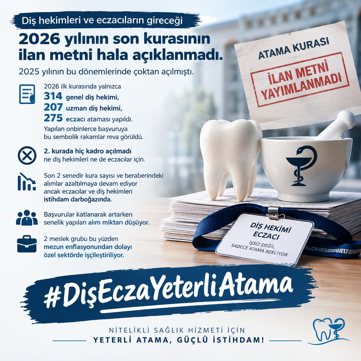 umit_baha's tweet photo. 5 sene maddi ve manevi zorlu bir eğitim hayatı geçirdik. Özelde asgari ücrete ve sadece DUS sınavına çalışmak zorunda bırakılmamalıyız
#DişEczaYeterliAtama
@suayipbirinci @erolozvar  @drmemisoglu @DrYerebakan @RTErdogan @tebkurumsal
@memetsimsek @TDB_TDA
@tcbestepe @Akparti https://t.co/LccgH1xJR7