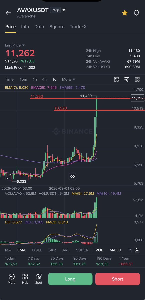 JordanBennt's tweet photo. $AVAX longed . https://t.co/O4DgquAtrS