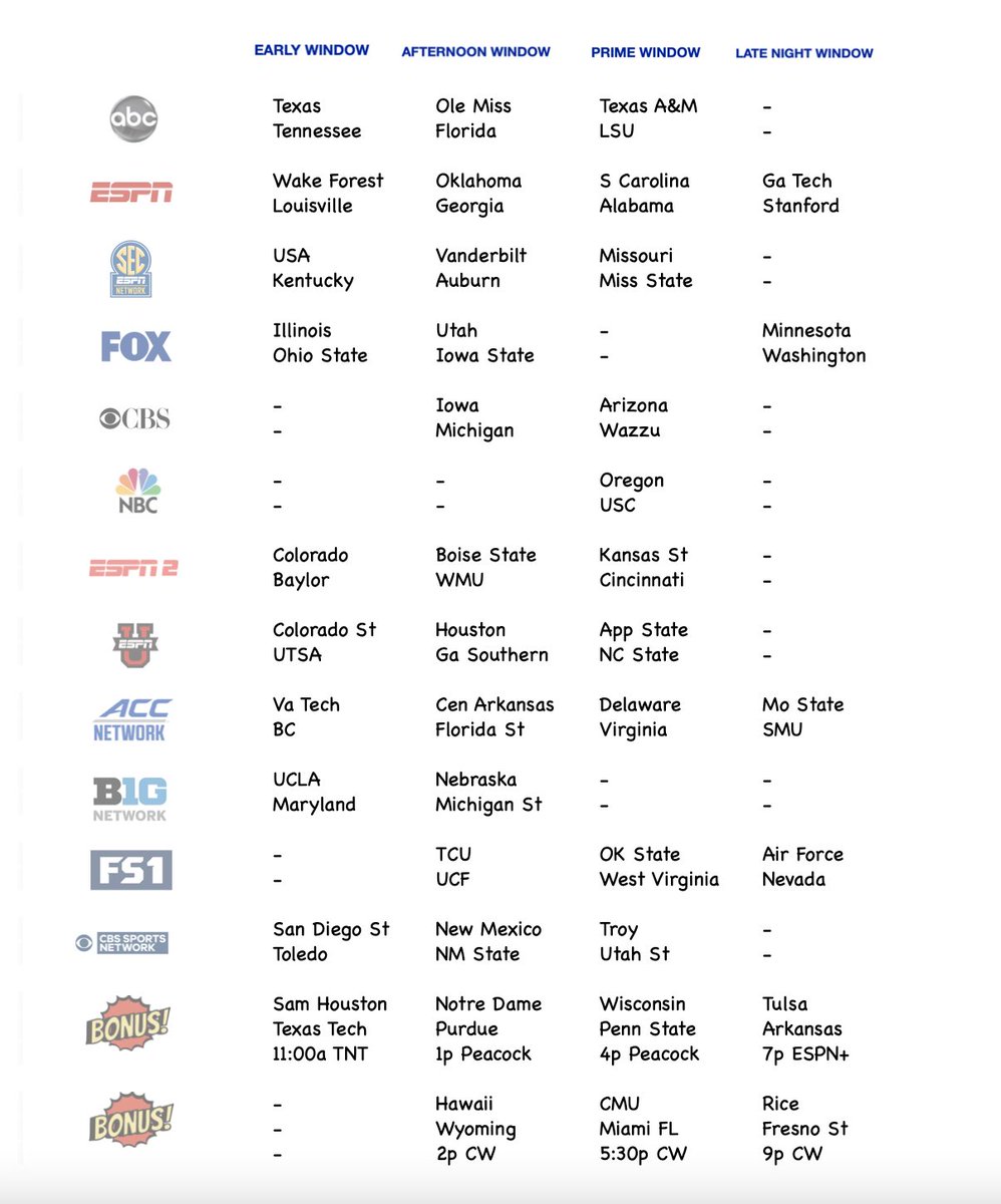 jimdunaway's tweet photo. Here is the Week 4 CFB Sheet…Lock it in on ABC.
Feel free to Print/Share and mark it up with notes all week like we do on the show #SEC #RollTide #WarEagle #GoGators #HottyToddy #HookEm #VFL https://t.co/K45gK5YbBq