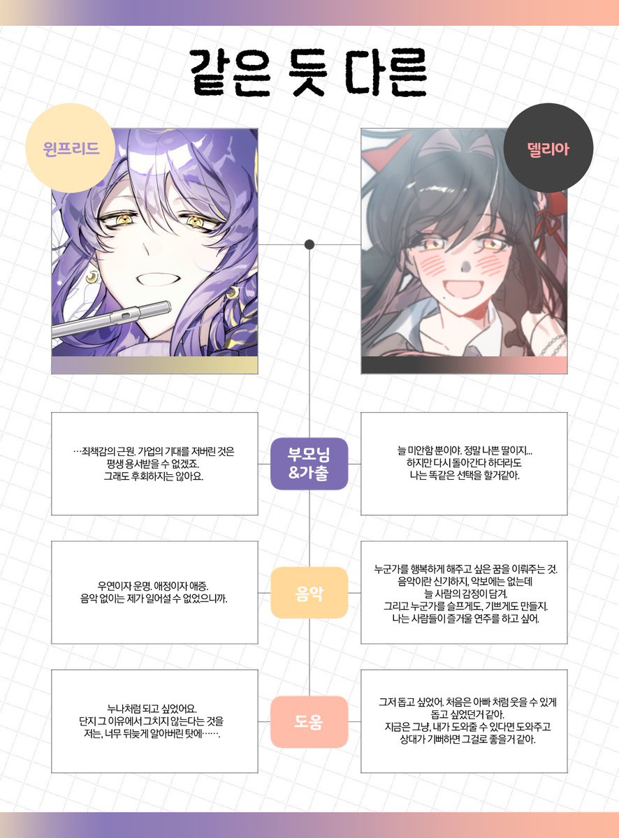 Psimon__0620's tweet photo. 나는 델리아와 ㅇㅍㄹㄷ를 대충 서사적 쌍둥이로 봄
문제가될까요 https://t.co/JUxWTdJpMD