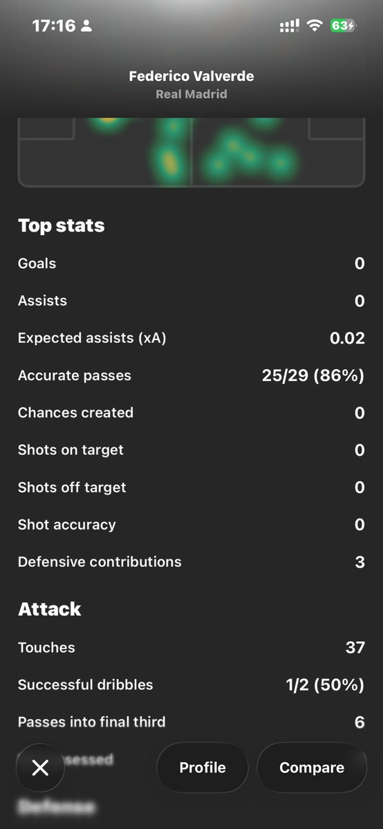 calilio_'s tweet photo. 0 chances created by both Valverde and Tchouameni combined, what a shocker

Bernardo Silva came on in the 82nd minute and created more chances then both of them combined https://t.co/suYzvdLz8M