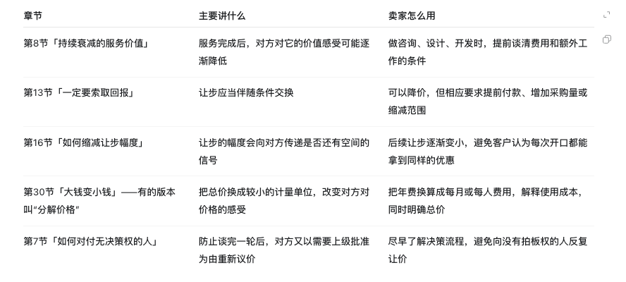 ShunqiZ's tweet photo. 最近看《优势谈判》，一口气读了好几章，特别推荐。

尤其推荐给那些不好意思跟别人谈钱，但又需要卖东西、谈合作、跟人打交道的人。

作者是罗杰·道森，商业谈判培训师、畅销书作家和演说家。这本书有几个章节，光看标题就很吸引我。

比如
① 永远不要接受首次报价
对方第一次报价，通常还留着谈判空间。
你立刻答应，对方甚至可能觉得：“是不是报低了？”
所以别急着说“行”，价格、付款方式、交付条件，都可以继续谈。

② 蚕食法
交易快谈成的时候，再争取一点小的利益。
比如价格已经谈好了，再问一句：“能不能包运费？”“能不能包含一次培训？”
买家可以用，卖家也值得看，至少知道遇到这种情况该怎么应对。

③ 大钱变小钱
把总价换成更小的单位，对价格的感受就会不一样。
比如每月 200 元，换成“平均每天不到 7 元”；年费也可以换算成每月、每人的费用。
总价没变，听起来却没那么贵了。当然，该说明的总费用还是要说明。

这本书让我觉得很实用的一点，是它把这些方法放在一起讲清楚了。

比我平时刷到的很多短视频和零散文章系统得多。有案例，有背后的逻辑，也有具体怎么做的技巧。300 多页，很值得慢慢看。

我尤其想推荐给这几类人：
技术出身、刚开始做 FDE，需要跟客户或老板谈需求、谈条件的程序员。
性子比较急、容易情绪消费的 P 人。
不好意思拒绝别人，吃饭总是第一个掏钱买单的人。
刚出社会没多久的大学生。
没做过销售，现在想自己卖产品、卖服务的 OPC。

微信读书和得到 App 都能看。为了这本书，我把好久没续费的会员重新续上了，算下来一天 5 毛钱。

顺便一提，现在也有微信读书的 Skill 了，可以用 Codex 帮忙配置，配合��读。

哪怕看完暂时还用不熟，至少能多一点察觉。

下次对方说“这个还得请示领导”，或者把一笔不小的费用换算成“每天只要几块钱”，你就能停一下，重新看看条件，而不是顺着对方的话直接答应。