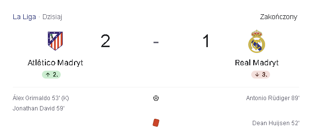 DawidSXS's tweet photo. Derby Madrytu zakończone wynikiem 2-1 dla zespołu Atlético Madryt tym samym to oni zyskują cenne 3pkt
warto wspomnieć że Real Madryt po 51 minucie grało w osłabieniu po faulu Deana Hujsena. https://t.co/R1XaCAR8ZP