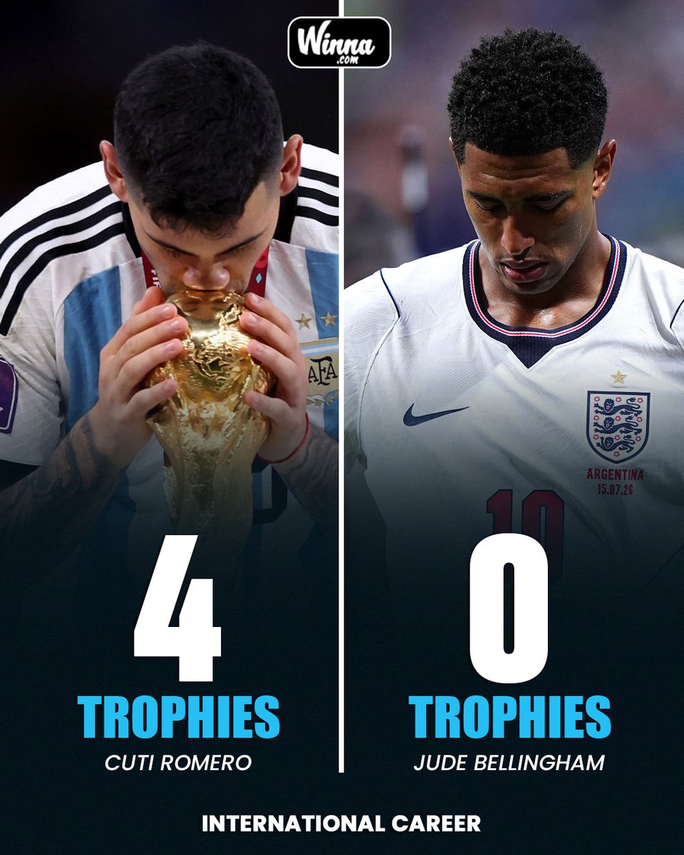 WinnaFC's tweet photo. 🚨| Bellingham was mocking World Cup champion Cuti Romero over the World Cup final.

Cuti Romero has played in TWO World Cup finals and won one. Bellingham has played in none😂 https://t.co/zgDTVXdcfL
