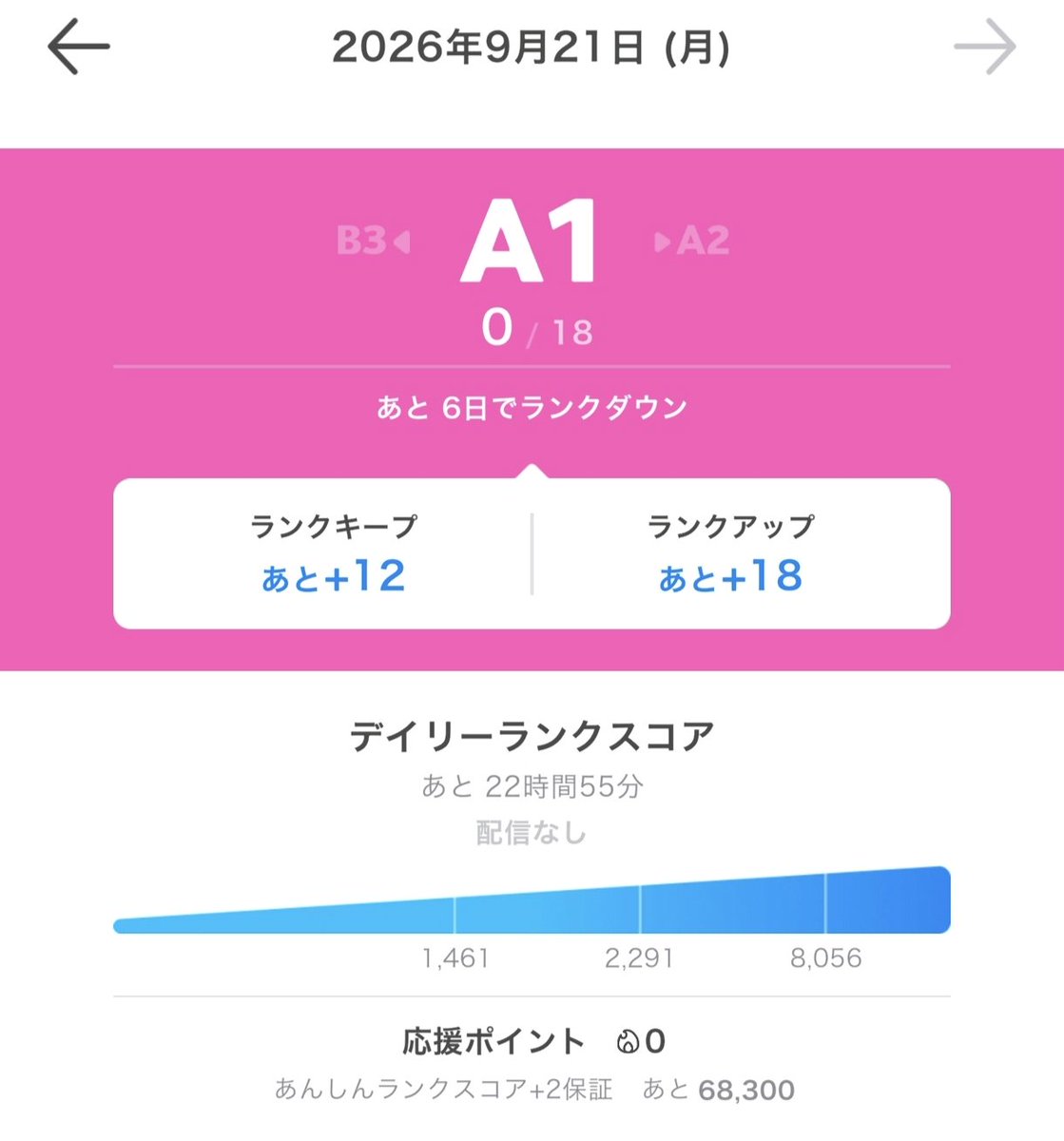 Konokabe4649's tweet photo. A1に行かせていただきました‼️
りみれす！本所属です！！
ずっと目標としてたので嬉しいです！
本当にありがとうございます!🙏

来週はキープ目指し頑張ります！
これからも応援してくださると嬉しいです！

それではおやすみなさい〜！

#おやすみＶライバー https://t.co/eUpI89H4nM