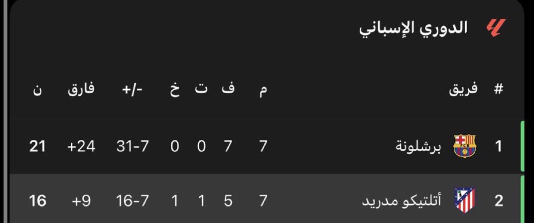 Ahmadalshayip's tweet photo. وين اختفوا؟ https://t.co/bJcmYyBepR