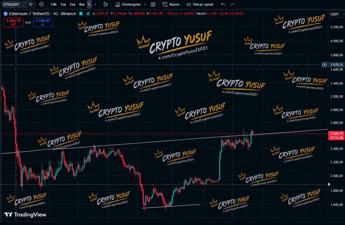 CryptoYusuf2021's tweet photo. 🐂🔥 BOĞALAR SAHNEYE GERİ DÖNDÜ!

ETH yükselen trendin ÜZERİNE attı kendini! 📈🚀
Bu sadece bir kırılım değil, alıcıların yeniden kontrolü ele aldığının gü��lü bir işareti.
Trend üstünde kaldığımız sürece BOĞA SENARYOSU GÜÇLENİYOR! 🐂💥

#ETH #Ethereum #CryptoYusuf2021👑 https://t.co/OfOYbj8q7n