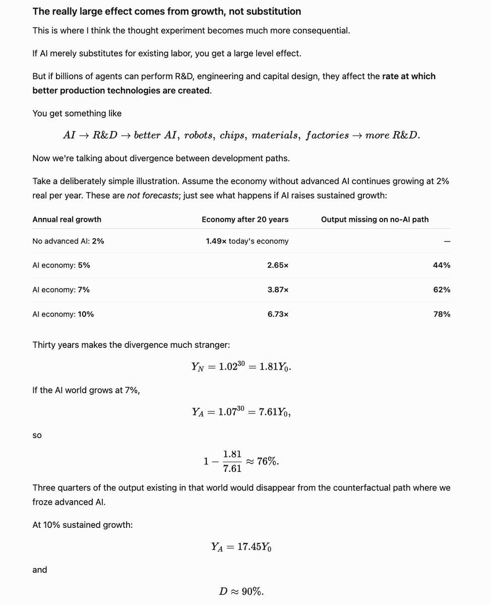 teortaxesTex's tweet photo. Astra on how "AI" can be a tiny share of GDP in a vastly larger economy, that would entirely turn into a mass death pumpkin without AI.
This is how I think about it. AI is similar to the internet or electricity. We are on the verge of another technological lock-in. https://t.co/ExyknAQXLW