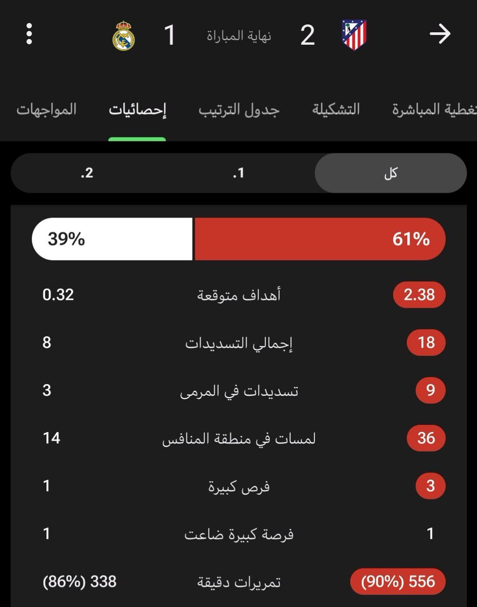 M_10_qi's tweet photo. لا يمكننا المُنافسة في دوري نيغريرا: https://t.co/DkEAxPUDwR