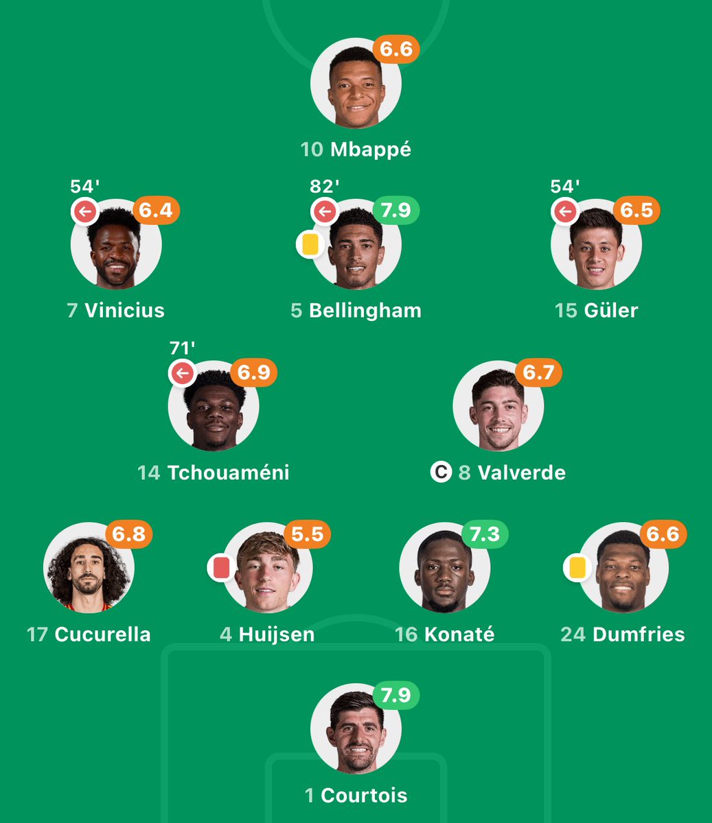 MRTTEE3's tweet photo. Imagine all the Attackers 😂😂Halla Madrid https://t.co/fTADQs1OZf
