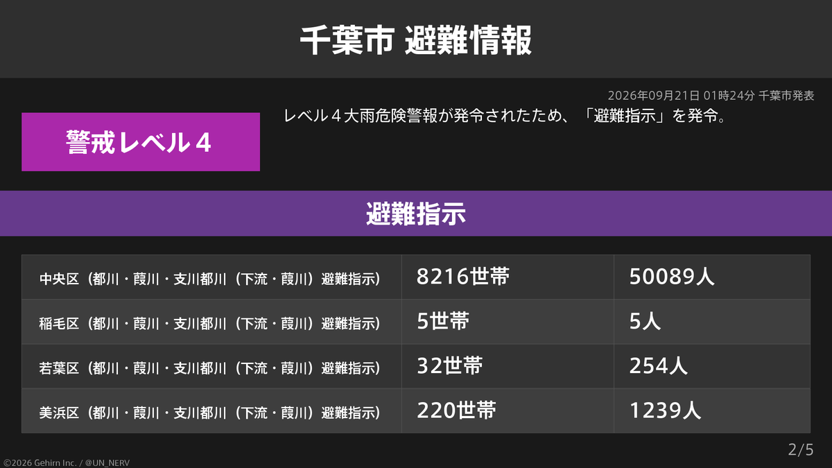 UN_NERV tweet picture