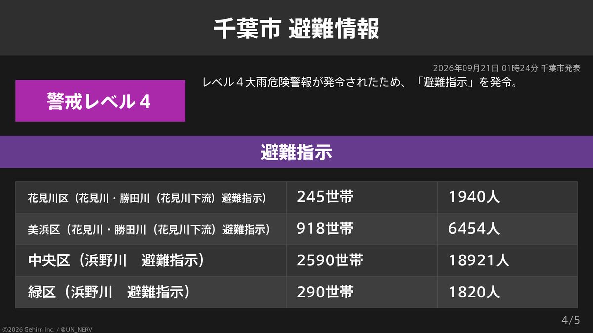 UN_NERV tweet picture