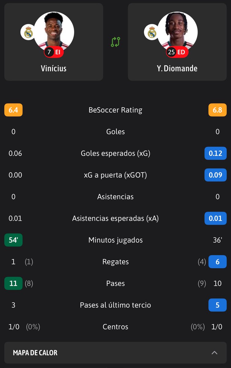MadridSports_'s tweet photo. Esto es una puta vergüenza, lo mires por donde lo mires.

Diomande, un chaval que entra 36 minutos con un 2-0, hace más que las dos supuestas estrellas de este equipo.

TÉTRICO y LAMENTABLE lo de Mbappé y Vinicius en este derbi

📷 @besoccer_ES https://t.co/QTOtpudWuj