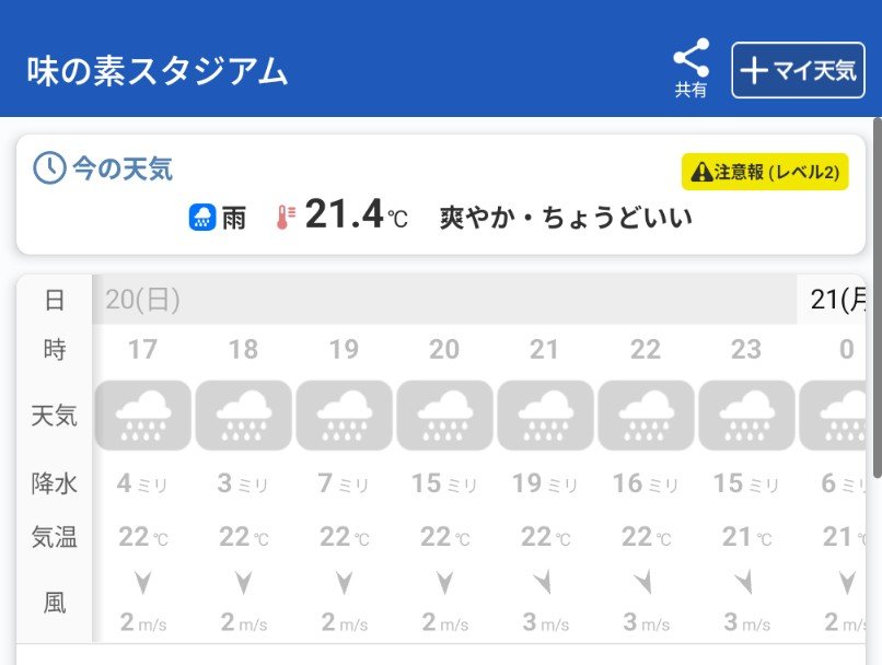 0501Bestday's tweet photo. その後の時間と比べたら、やっぱてるてる坊主効果だ https://t.co/ppnxTipYvN