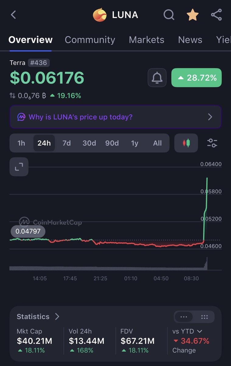 DeepStateLuna's tweet photo. Stake with Deep State…

We Cometh… $LUNA - #DEFI - #DEEPSTATE 🐙🐙🐙 https://t.co/bwOLBdmHon