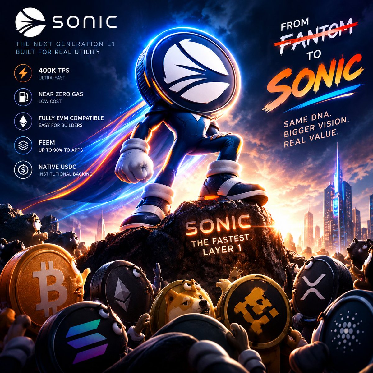 NextCrypto1360's tweet photo. 🧠💊 Dr. Crypto says:

From #Fantom to #Sonic — this isn’t just a name change… it’s a technological leap. 
400K TPS. EVM compatibility. Near-zero gas fees. Real-world utility.
If the market truly recognizes Sonic’s technology one day, the story could look very different. 👀🔥
$S https://t.co/Yi7r3xvNHA