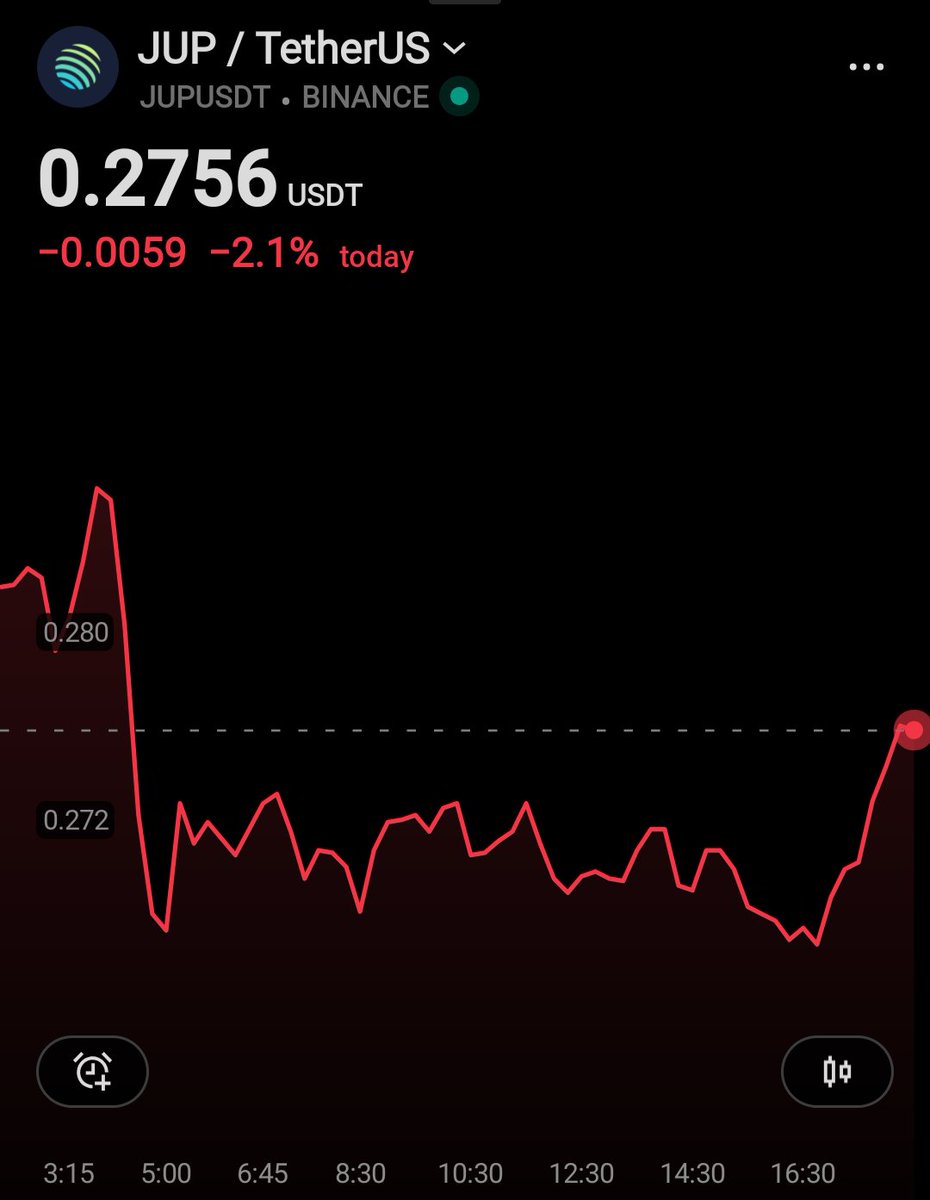 CryptoGlennimal's tweet photo. 👀 $JUP

Bottom in?

HIGHERRRRRRRRRR 🫡

🎯 $JUP BULL PRICE $4 - $8. https://t.co/Yj7sTRdQmD