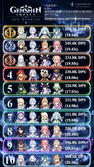 henrynoirr's tweet photo. Mds e esse top 10 dps com arma assinatura? agr quero ver se meu time da Vesna vai passar da Sandrone https://t.co/rZ17ZXtId7