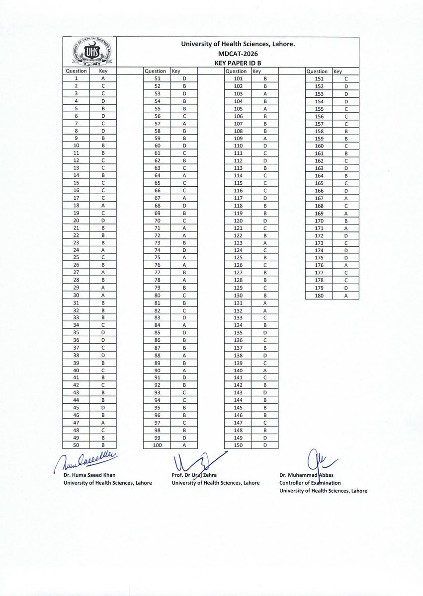 uhslhrofficial's tweet photo. MDCAT 2026: Answer Keys to the Question Papers https://t.co/584pqZu8ZS