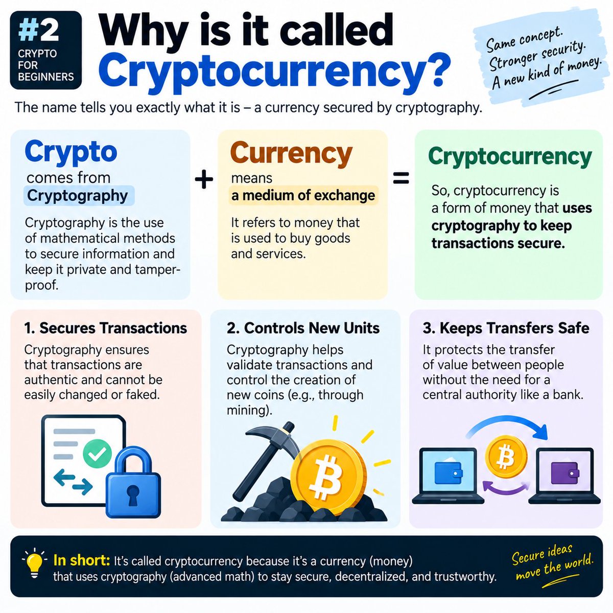 CodeAndAIHub's tweet photo. Why Is It Called Cryptocurrency? https://t.co/1ZYJXEtNri