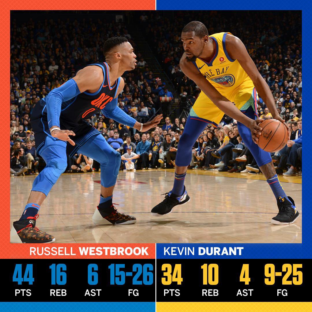 TheWestbrookEra's tweet photo. April 3rd 2018 https://t.co/fs6bg5corB
