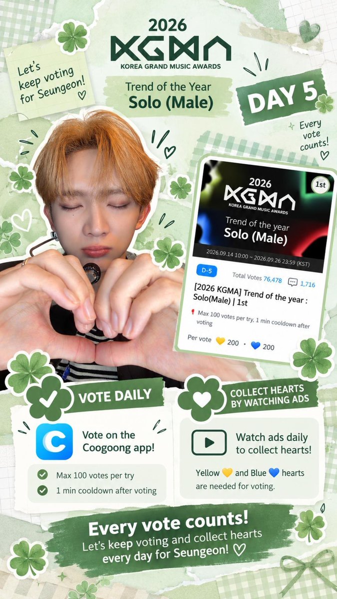 jenpacganern's tweet photo. DAY 5 ALERT: REFRESH, REPEAT, RALLY! 🚨🩵

​A whole new day means everything has officially REFRESHED on Coogoong! 🔄✨

​🎯 Your Daily Checklist:
1️⃣ Claim daily attendance check-in 🗳️
2️⃣ Spin the daily roulette 🎰
3️⃣ Watch those ads for maximum 💙 & 💛 hearts!

​Let's secure every single heart today and make sure Seungeon walks that KGMA stage to accept his award in person! 🏆✨ Fighting! 

​#YooSeungeon #Seungeon #유승언 #AND2BLE #KGMA2026