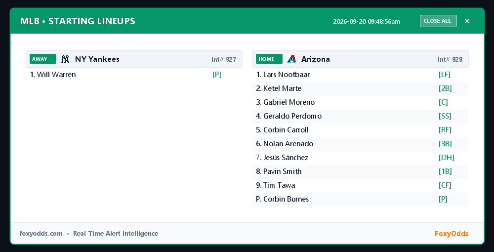 FoxyOdds's tweet photo. MLB LINEUPS (Int# 927 / 928): NY Yankees @ Arizona
Start: Sunday, Sep 20 • 1:10 PM PT

Official starting lineups confirmed. See attached card for full batting orders.

#MLB #Lineups #FoxyOdds https://t.co/aJe35kmzkT