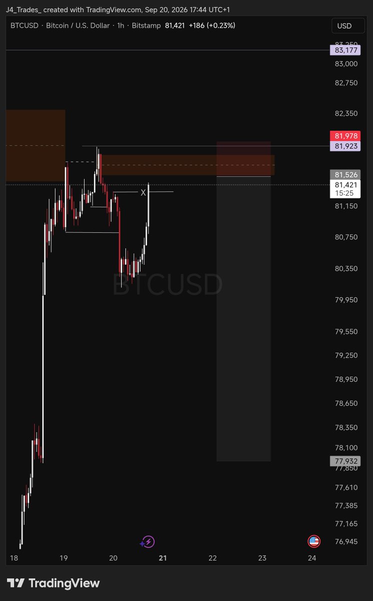 j4judah_'s tweet photo. "BTC is not going to retrace" lmao

Still contemplating whether to take this trade or not.

What do you guys think?! https://t.co/lmEllCVOng