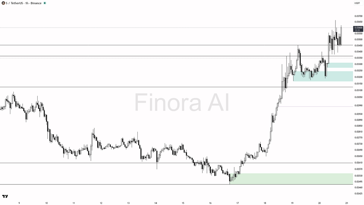 ✅ $S 2.6x volume confirms buying pressure on 10.1% move — bias stays bullish 🧵👇 
 [📷](https://pbs.twimg.com/media/HSrKlllWEAAuPm6.png) https://pbs.twimg.com/
