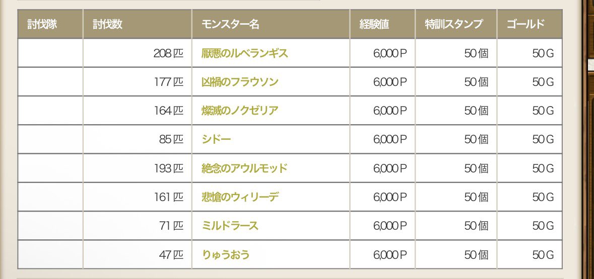 nb_dqx's tweet photo. バラシュナ9割以上Ⅳだから大分やってるし地味にシドー85匹倒してるのやばい https://t.co/TUs2MXFufF