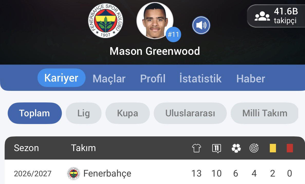 onaltiboluiki's tweet photo. ne ara 10 gol katkısı oldu ya kasmadan yaptığı istatistiğe bak şimdiden https://t.co/RhiIfAZAWh