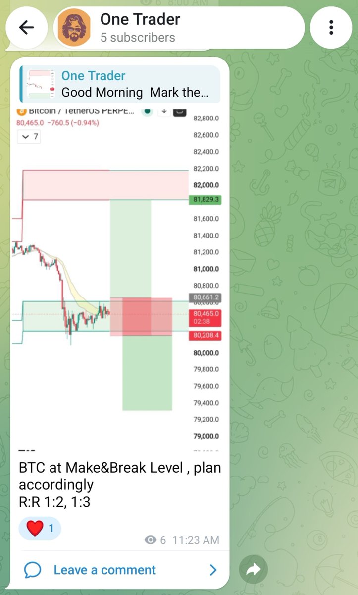 KosliaPawan's tweet photo. Step 1 : Mark Levels 📝
Step 2 : Act on Levels 📊
Step 3 : Execution 📈
Step 4 : Result ✅
Repeat this process 🔄

$BTC https://t.co/ul4EaEMpfz
