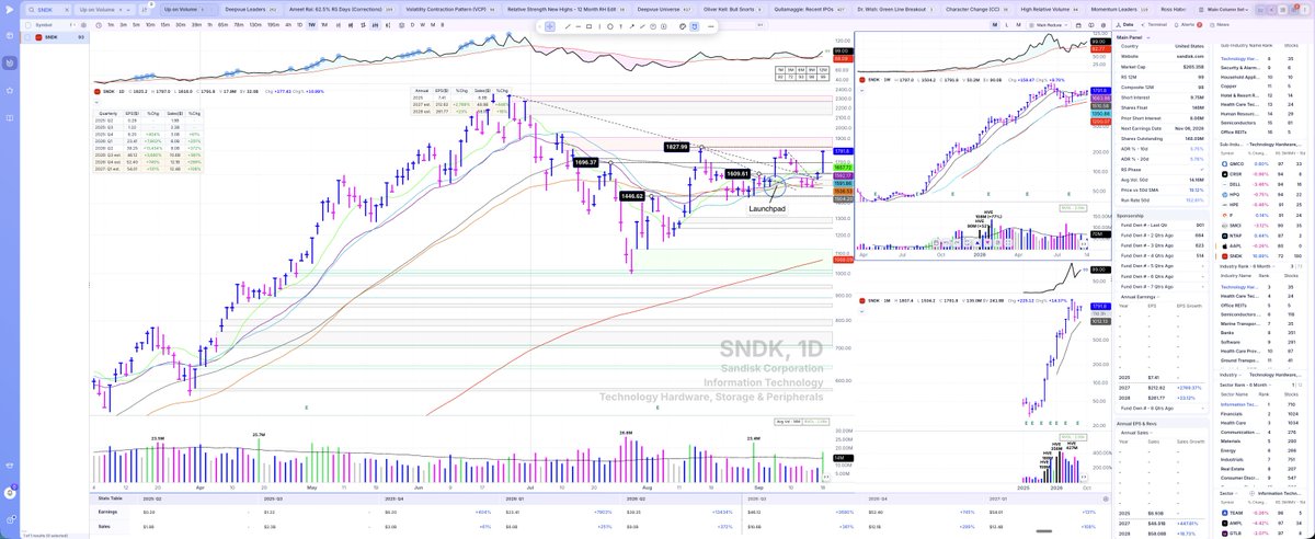 TraderLion's tweet photo. 4 Setups to Watch from the TML Report by
@RossHaber

September 19th, 2026: Strong Finish to the Week

$SNDK $HPE $SMCI $TEAM 

Read the full report: https://t.co/hkTTEo5a4f https://t.co/6kgMmGFCOh