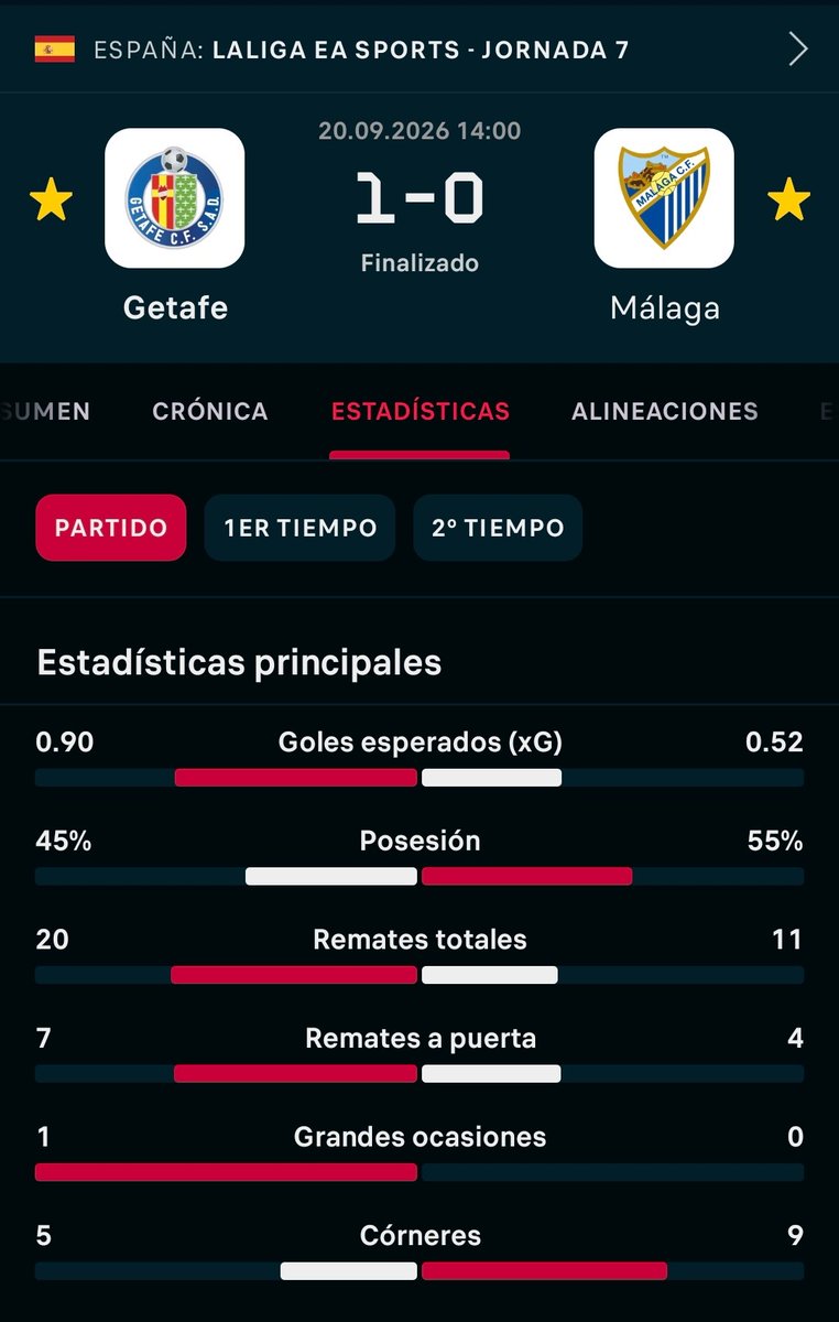 getajorge's tweet photo. Se supone que esto ha sido un mal partido nuestro https://t.co/1W4GjWFNRN