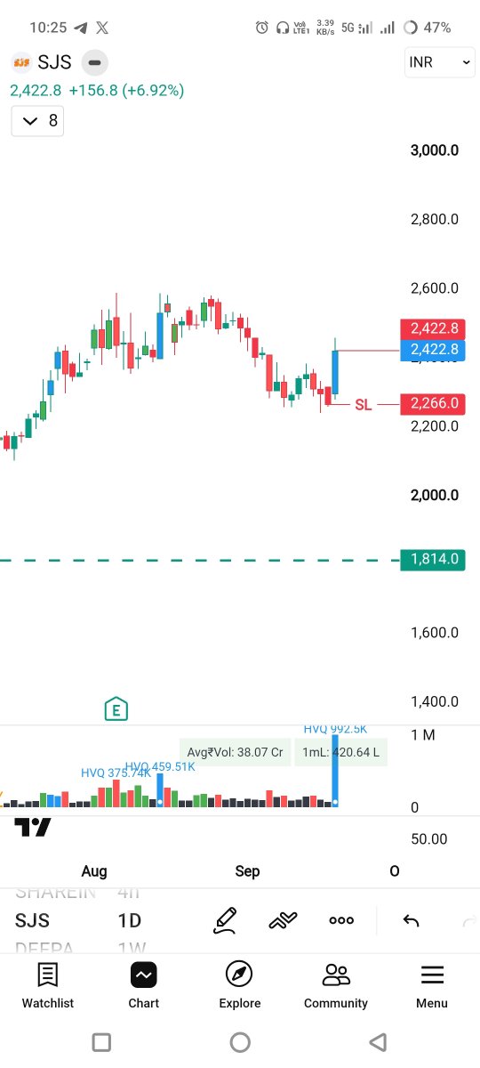 arodiyaf92's tweet photo. #Bullish thrusting pattern
#SJS https://t.co/pzEVFTofjI