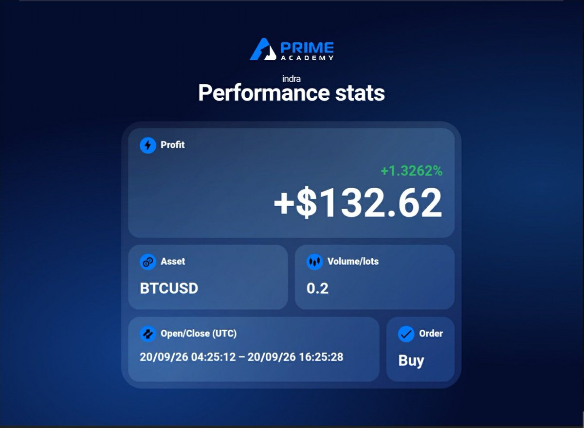 Indrakedoi's tweet photo. weekend trade on crypto
grab your account now..!! https://t.co/3KTxmxuwe7
free forum https://t.co/vmGqlt1dTK
#TradingJourney #crypto #btcusd #bitcoin #weekendtrade #no1indonesiapropfirm #primeacademyfx #propfirmterbaik #xauanalysis #gold #candlestickpattern #tradelocker https://t.co/goSdAdtW1u