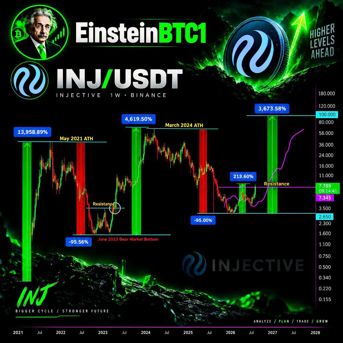 EinsteinBTC1 tweet picture