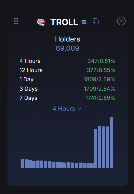 FrostxXBT's tweet photo. 69k holders. Nice.

solana:5UUH9RTDiSpq6HKS6bp4NdU9PNJpXRXuiw6ShBTBhgH2  holder ATH.

The trolls are multiplying.

Trolololol. https://t.co/dIWfXaZxCT