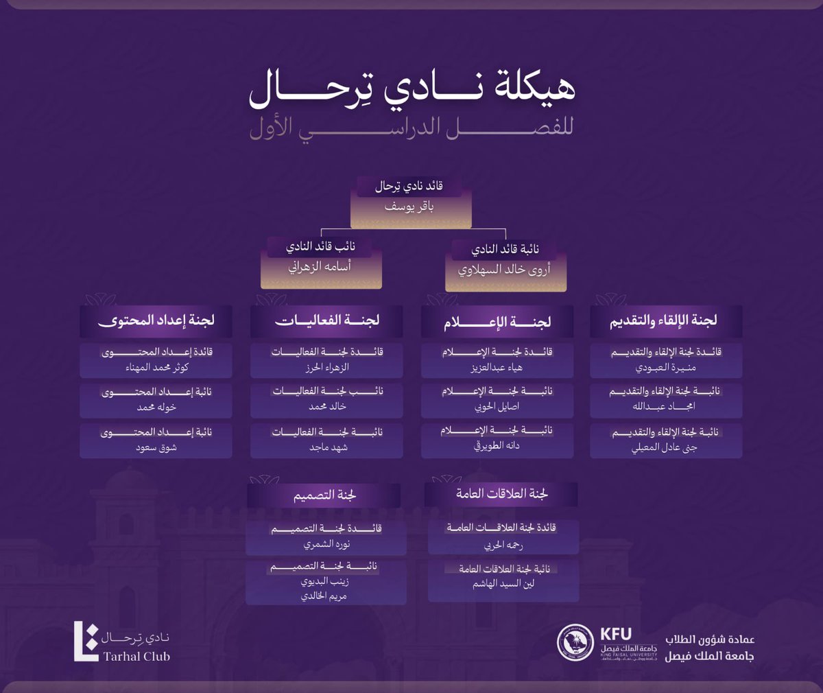 TL_KFU's tweet photo. وهنا تبدأ ملامح الفصل الجديد في #نادي_تِرحال
هيكلة تجمع الطموح، الشغف، والعمل بروحٍ واحدة.
 
من القيادة إلى اللجان،
فريقٌ واحد… ورحلةٌ واحدة نحو أثرٍ أكبر🌟

هيكلة نادي تِرحال | الفصل الدراسي الأول1448هـ https://t.co/48BK91vBLz