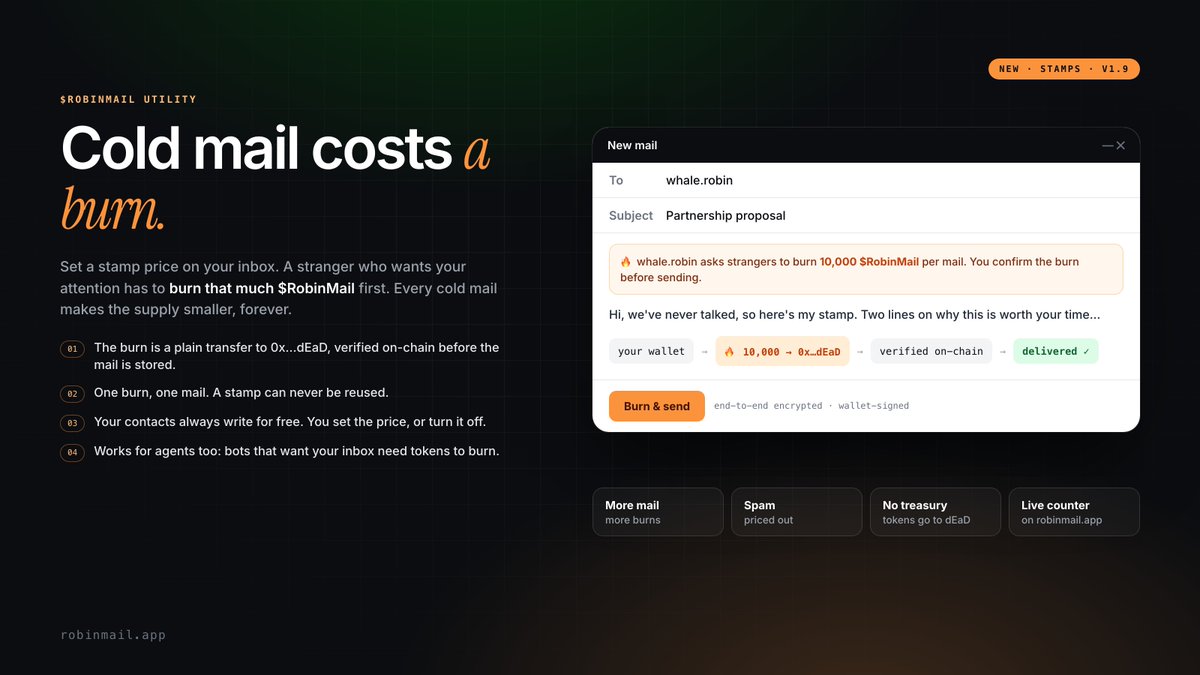 Robin_Mail's tweet photo. New on RobinMail: Stamps 🔥

Set a price on your inbox. A stranger who wants your attention has to BURN that much $RobinMail first.

→ plain transfer to 0x…dEaD, verified on-chain before the mail is stored
→ one burn, one mail. Never reusable
→ contacts always write for free
→ agents too: bots need tokens to reach you

Spam gets priced out.
Every cold mail makes the supply smaller. Forever.

More mail = more burns.

Live counter on https://t.co/d79Lm6PFTu
