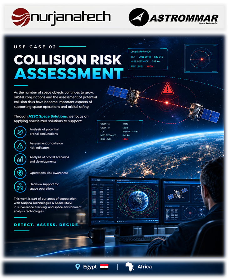 ASSCsolutions's tweet photo. โ ๏ธ USE CASE 02 | COLLISION RISK ASSESSMENT
Detect. Assess. Decide.
๐ More details:
https://t.co/7TmfoSFqOS
#ASSC #SpaceSolutions #CollisionRisk #ConjunctionAssessment #SpaceSafety #SpaceOperations #SSA #OrbitalSafety
๐ ๐ฐ๏ธ โจ ๐ญ https://t.co/WkCZeQHyNj